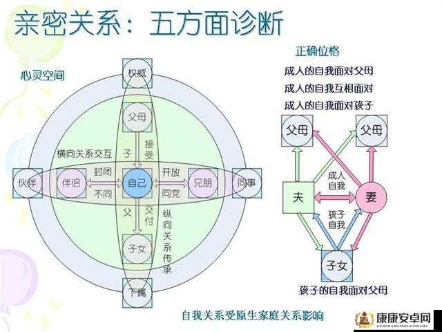 众生游游戏中家庭关系改善策略与实用方法全面介绍